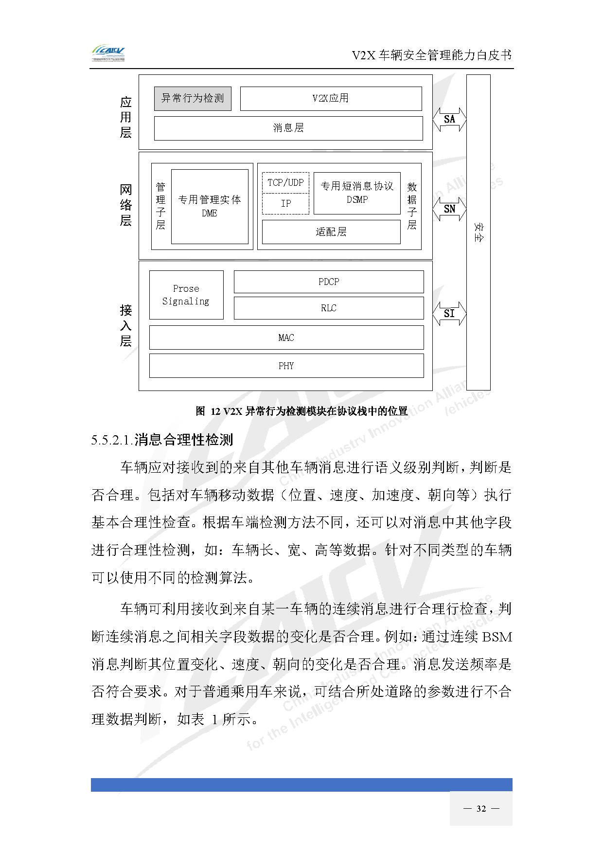 V2X车辆安全管理能力白皮书(2021年1月)-39.jpg V2X车辆安全管理能力白皮书(2021年1月)-39.jpg