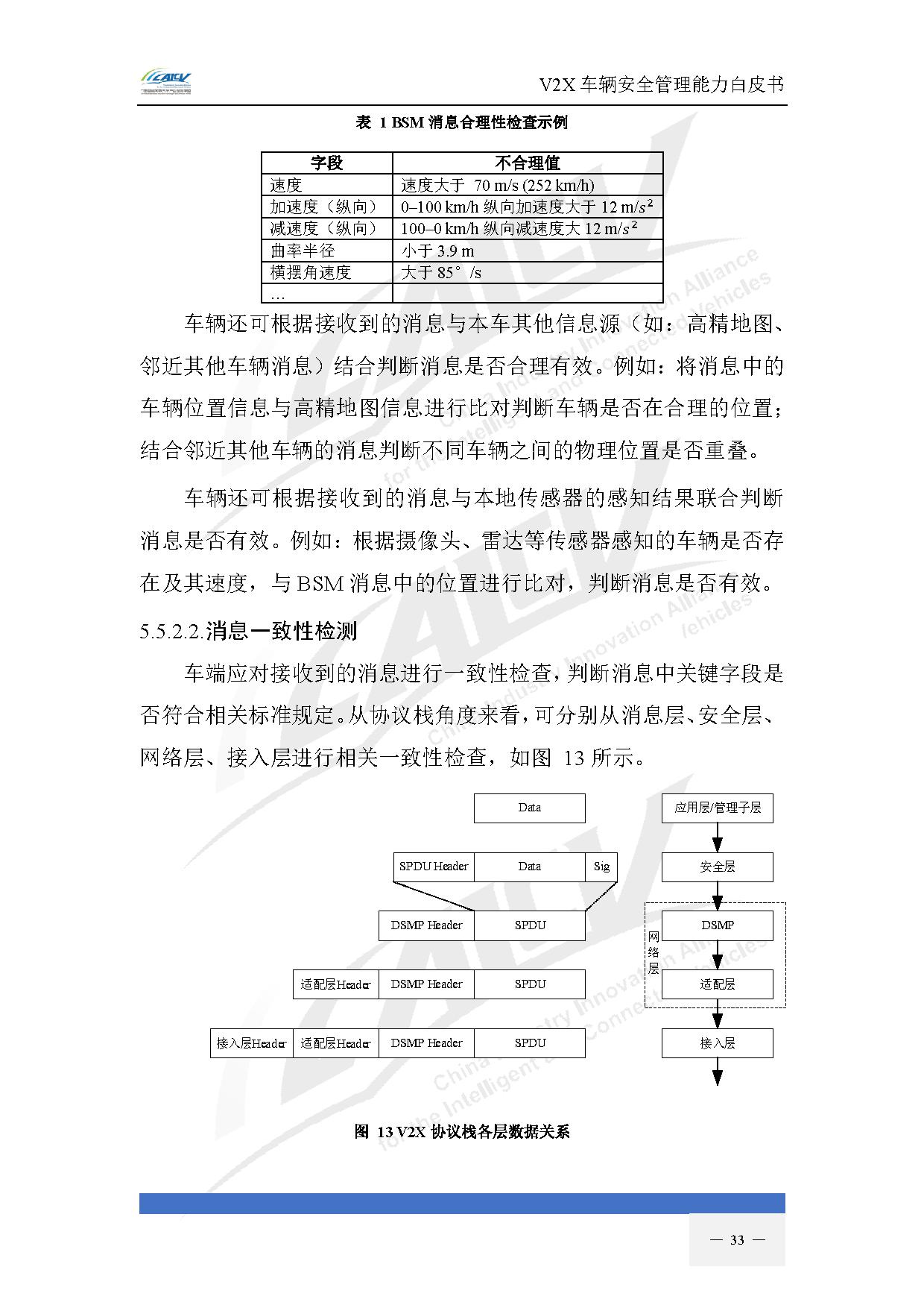 V2X车辆安全管理能力白皮书(2021年1月)-40.jpg V2X车辆安全管理能力白皮书(2021年1月)-40.jpg