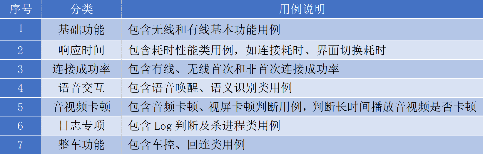 表1 表1